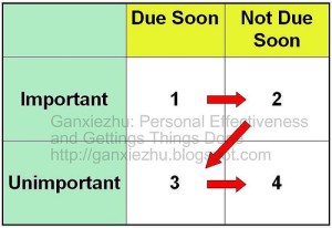 timemanagement4 timemanagement4