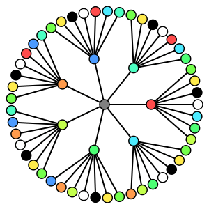 harmonious_tree_coloring harmonious_tree_coloring