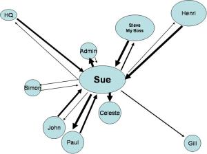 sue-circles-of-influence-one sue-circles-of-influence-one