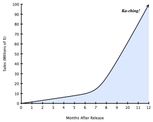hockey_stick_sales_critical mass