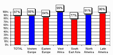 GallupInternatioanalMillenniumSurvey
