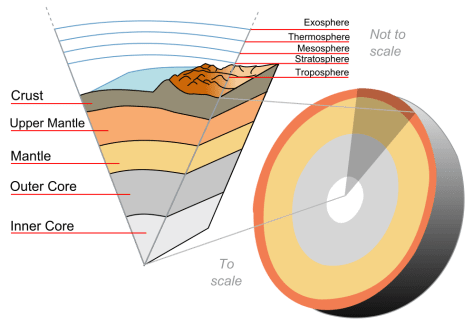 Earth-crust-cutaway-english