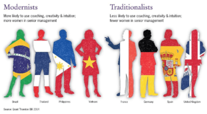 Hướng dẫn/dìu dắt ở Việt Nam –  Một cách xây dựng năng lực hiệu quả dành cho lãnh đạo nữ