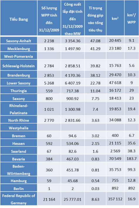 Bảng 1 - Imperative