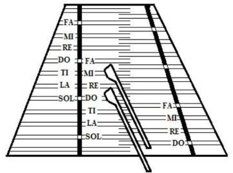 Major scale pattern on a diatonic hammered dulcimer tuned in 5ths.