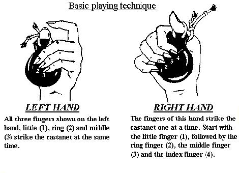 Kỹ thuật đánh Castanets.