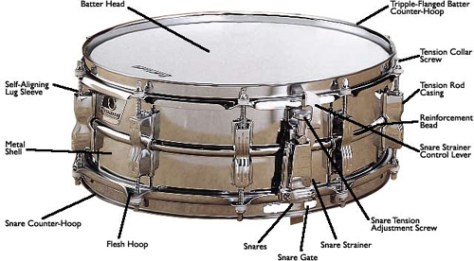 Trống Snare.