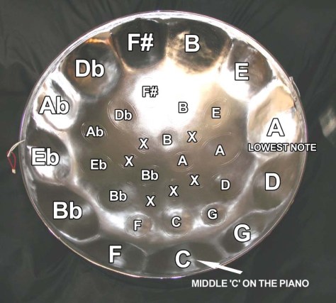 Trống Thép (Steel Drum).