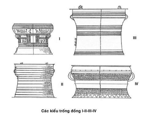 trongdong_Các kiểu Trống Đồng I, II, III, IV