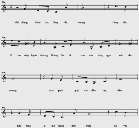 vuthanh_Nhớ Bạn2