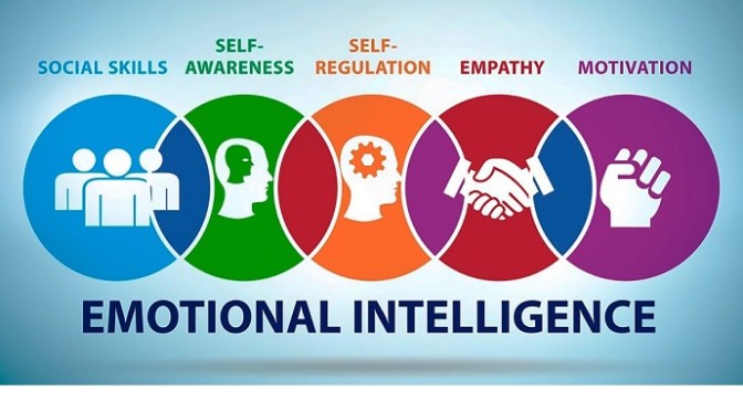 Trí tuệ cảm xúc – Emotional intelligence